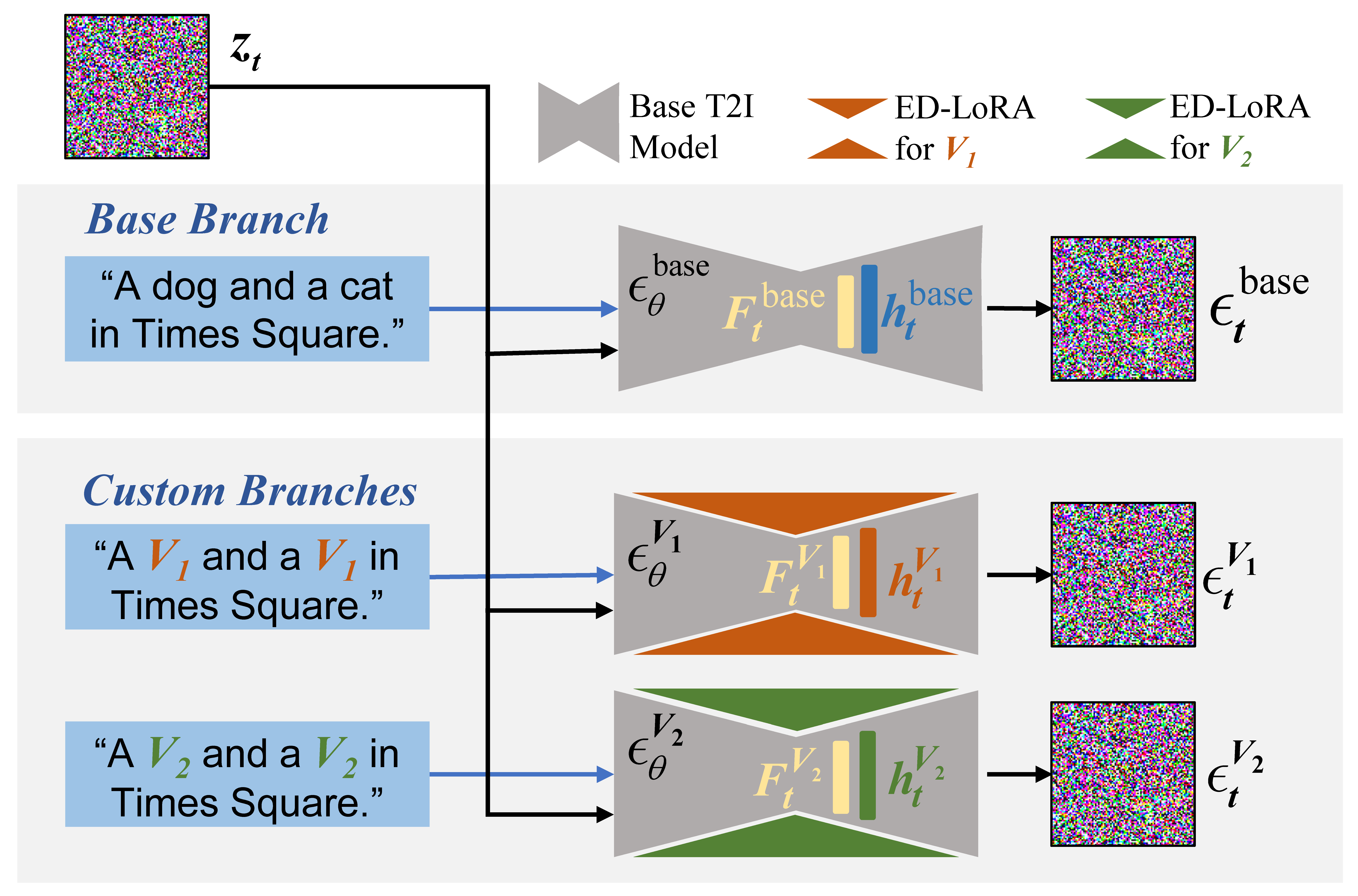 Multipath Sampling