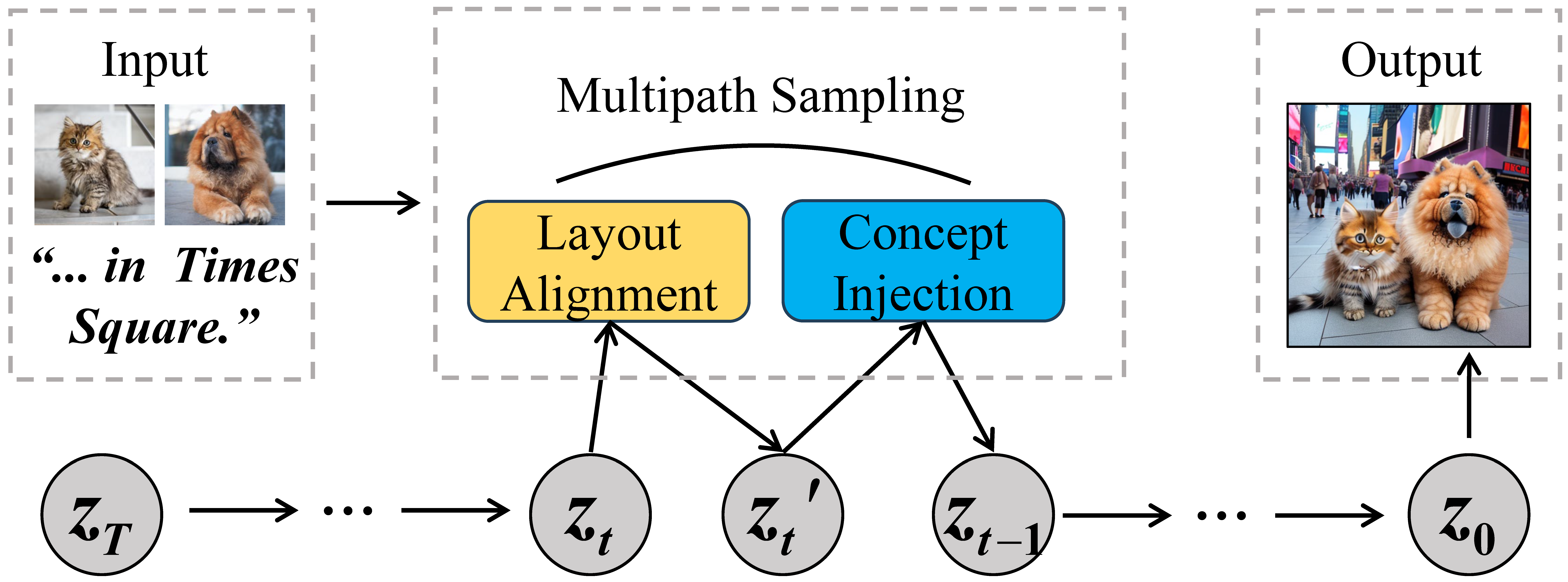 Overview of Concept Conductor